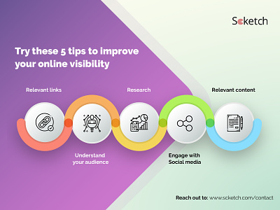 5 Steps to improve online visibility