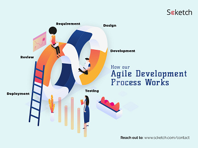 Agile Development Cycle for Efficient Project Deliveries