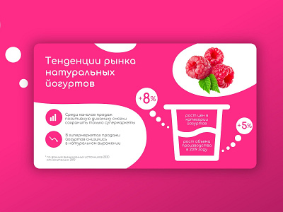 Yogurt design pink powerpoint presentation design slide