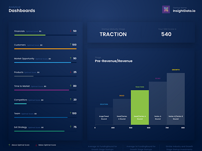 Analytical Dashboards blue dark dashboad graph