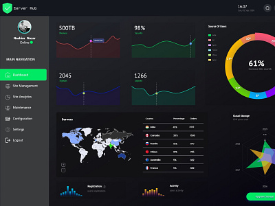 Dashboard Design photoshop ui uidesign uiux ux uxdesign