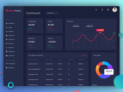 Dashboard UI Concept dashboard dashboard app dashboard design dashboard template dashboard ui ui ux webdesign