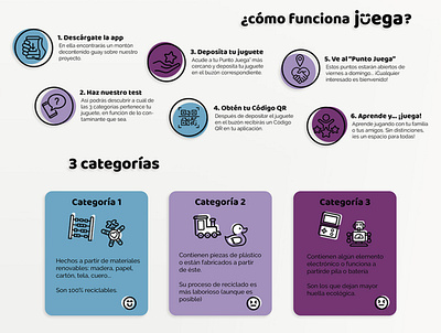 App Juega: Circular economy project 3d appkids circular economy games kids ods recycle sustainability toys
