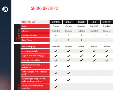 Sponsorship Comparison Table