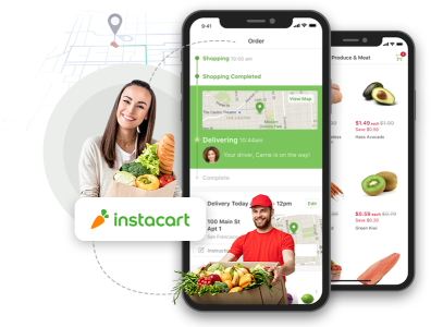 The Revenue Model Of Instacart Clone App ecommerce business multivendor marketplace platform