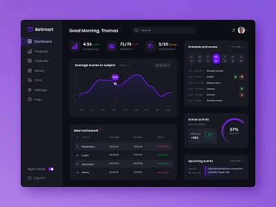 School dashboard for studens activity attendance dark dasboard design homework makeevaflchallenge night perfomance progress schedule school schoolboy scores statistics student typography ui ux webdesign