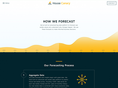 How We Forecast data forecast graph housecanary web