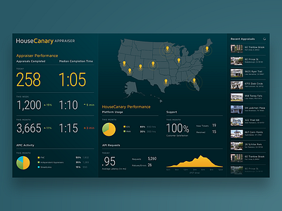 Appraiser Dashboard analytics charts dashboard data display real estate statistics