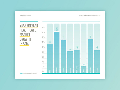 Bar chart for Annual Report analytics bar chart graph simple statistics ui ux