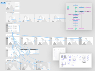 Prototype for controlling an X-ray machine for scanning components design figma ia low deltalized prototype user flow ux