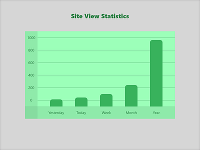 Daily UI #066 - Statistics