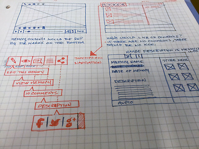 Wireframe for a content player I'm working grid hand drawn sketch ui ui design wireframe