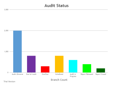 Audit Progress Dashboad fintech