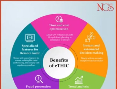 Benefits of eTHIC audit eaudit fintech