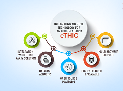 eTHIC Risk Based Audit Compliance Application audittechnology fintech