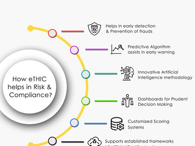 Compliance and Risk Management audittechnology compliancemanagement fintech fintech app remoteaudit riskmanagement