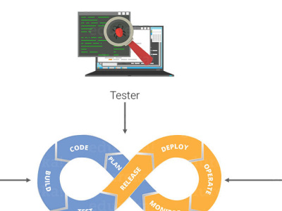 Searching for the License Management App Appexchange | Dreamstel it solutions for retail industry retail it solutions salesforce consulting company salesforce development company