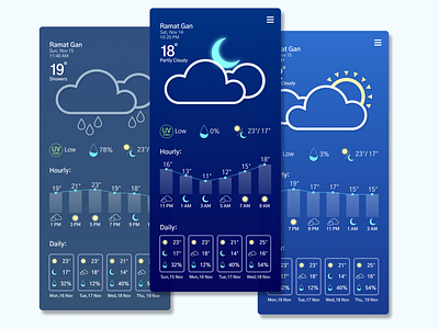 Weather Forecast App