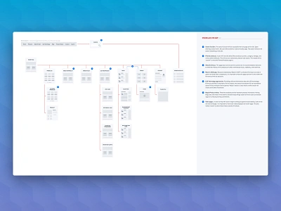 Website Site Map ia information architecture site map sitemap ux web design