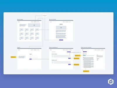 Wireframe / mini site flow site flow web design wireframe