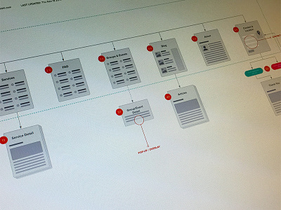 JW Site Map / Site Flow