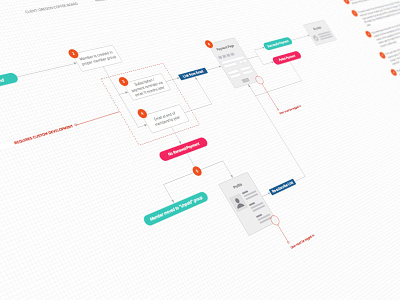 Backend Feature Flow