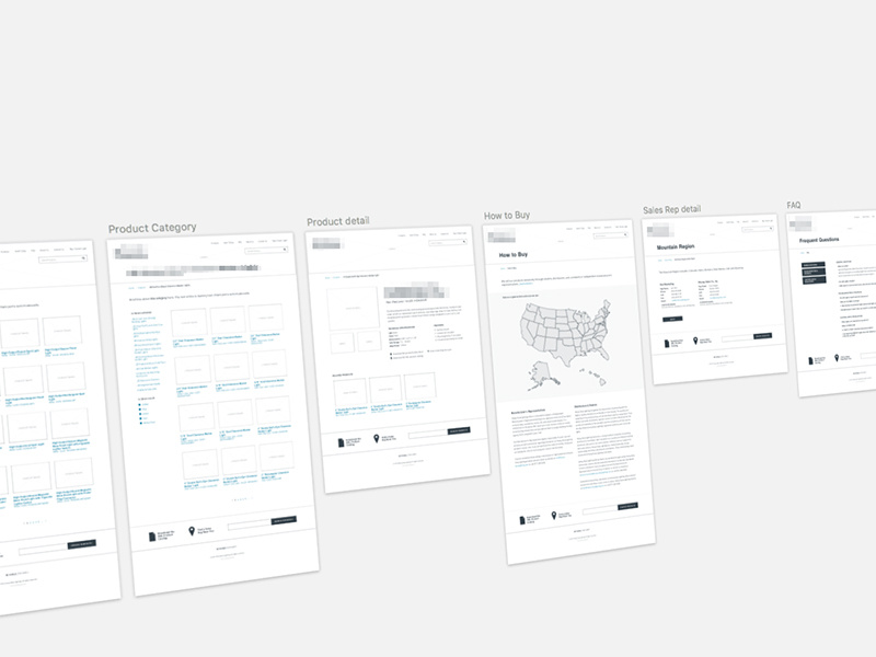 Website Wireframes information architecture ia ux wireframing wireframes