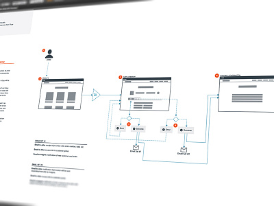 E-commerce Flow