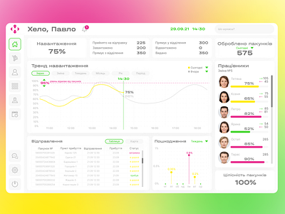 Dashboard for NovaPoshta manager