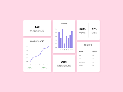 Analytics | Daily UI