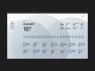 Weather Service Concept concept design ui weather web
