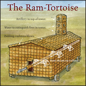 Ram-Tortoise