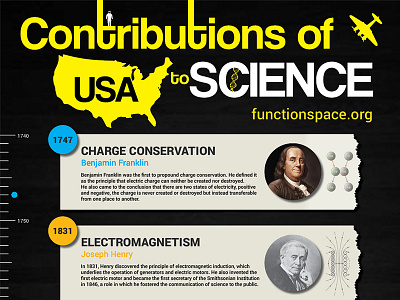 Contributions of USA to Science functionspace graphic infographic invention science scientest usa