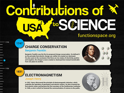 Contributions of USA to Science