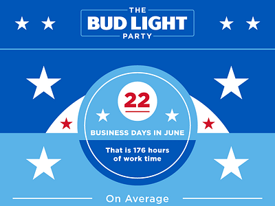 Bud Light Infographic beer infographic