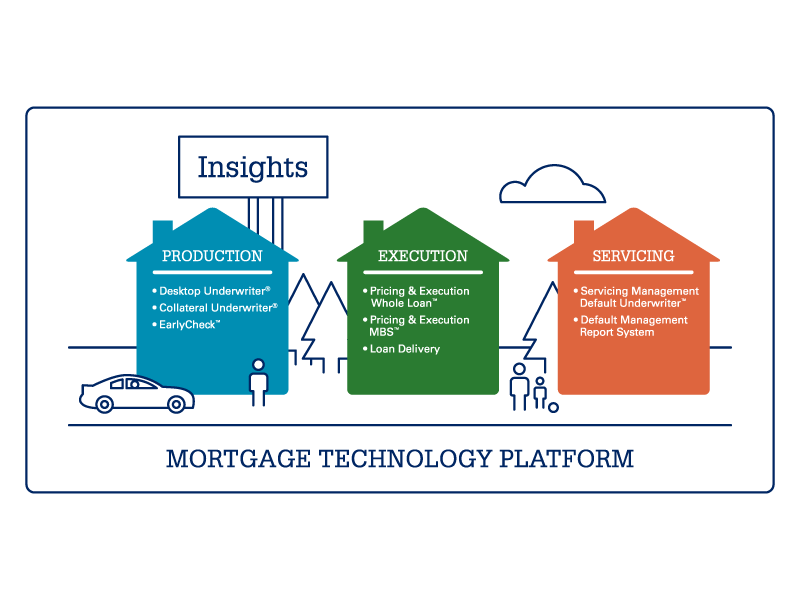 Mortgage Graphic