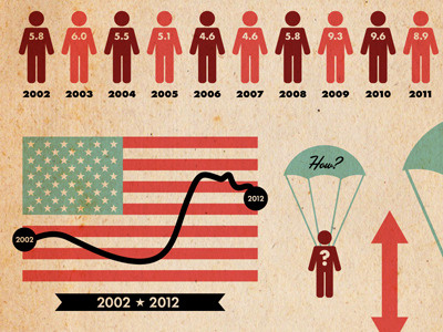 Unemployment Infographic infographic unemployment