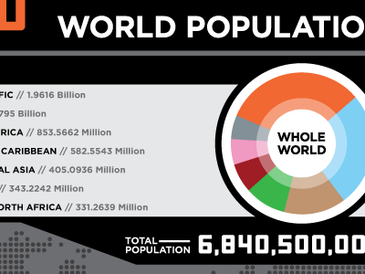 Population Infographic infographic population