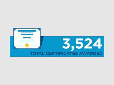 3,524 awarded certificates college gotham graduate studies icon infographic pegasus ucf