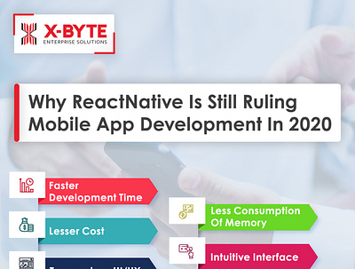 Why ReactNative Is Still Ruling Mobile App Development In 2020 react native development company