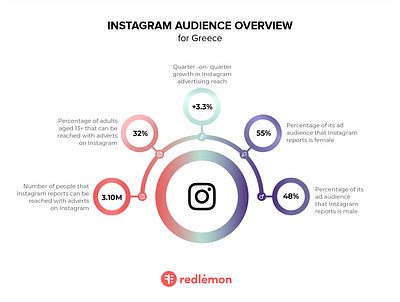 Infographic brand branding design graphic design illustration infographic logo typography ux vector