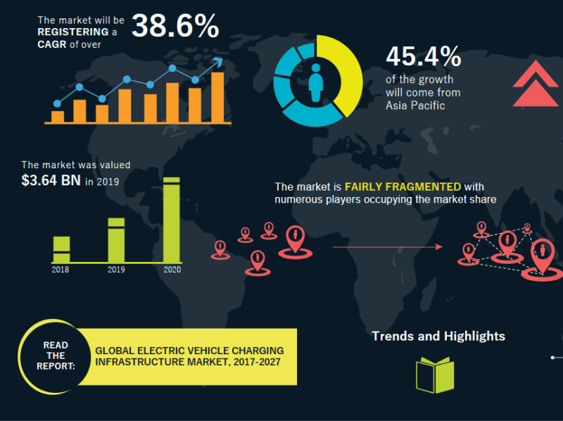 Electric Vehicle Charging Infrastructure Market Size Worth USD 6 by