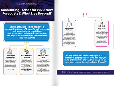 Accounting Trends for 2022: New Forecasts & What Lies Beyond? development services hire developer