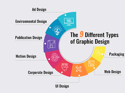 The 9 Different Types of Graphic Design graphic design graphics designer