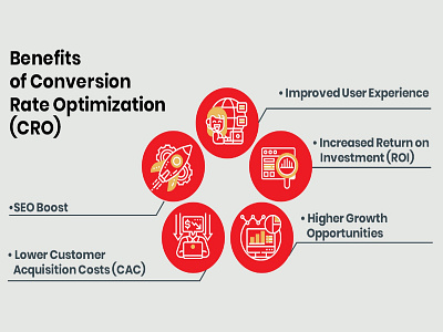 Benefits of Conversion Rate Optimization (CRO) cro croexperts croservices​