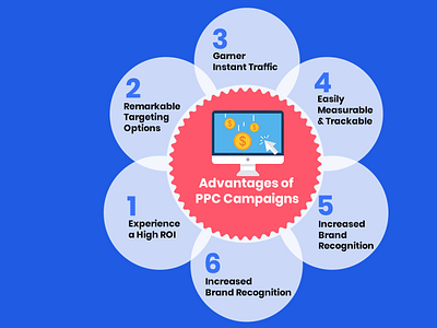 Advantages of PPC Campaigns