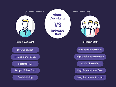 Virtual Assistants vs. In-House Staff virtualassistant