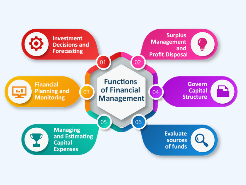 Functions Of Financial Management By John Tie On Dribbble