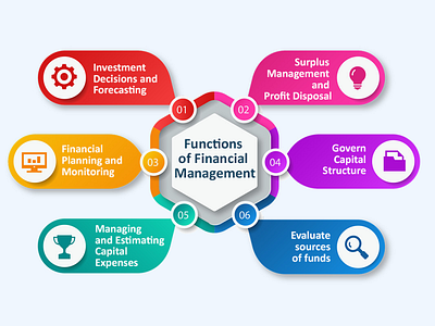Functions of Financial Management financemanager financialmanagement financialservices