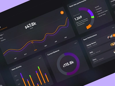 Dashboard | Concept Design app app design branding dahboard design dashboard dashboard app design desktop illustration landing page logo typography ui ux vector